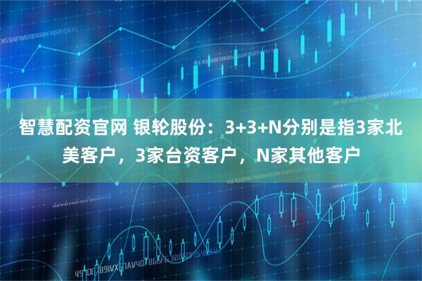 智慧配资官网 银轮股份：3+3+N分别是指3家北美客户，3家台资客户，N家其他客户