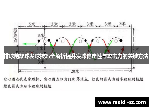 排球前旋球发球技巧全解析提升发球稳定性与攻击力的关键方法