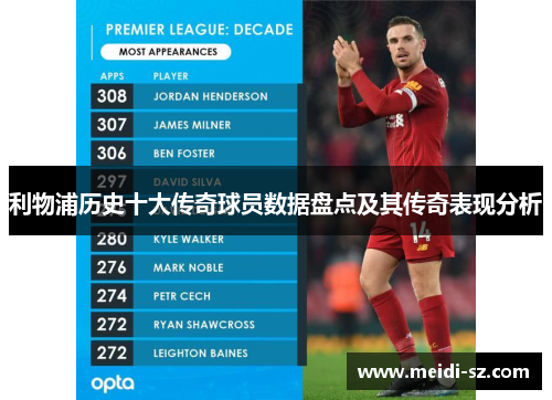 利物浦历史十大传奇球员数据盘点及其传奇表现分析