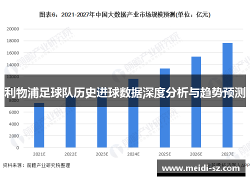 利物浦足球队历史进球数据深度分析与趋势预测