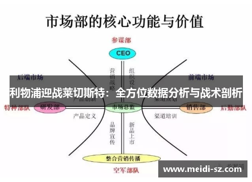 利物浦迎战莱切斯特：全方位数据分析与战术剖析