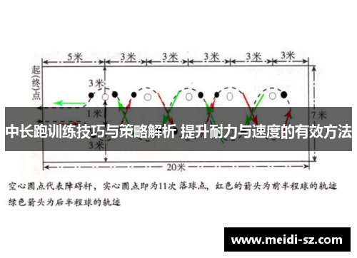 中长跑训练技巧与策略解析 提升耐力与速度的有效方法