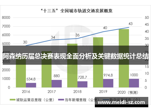 阿森纳历届总决赛表现全面分析及关键数据统计总结